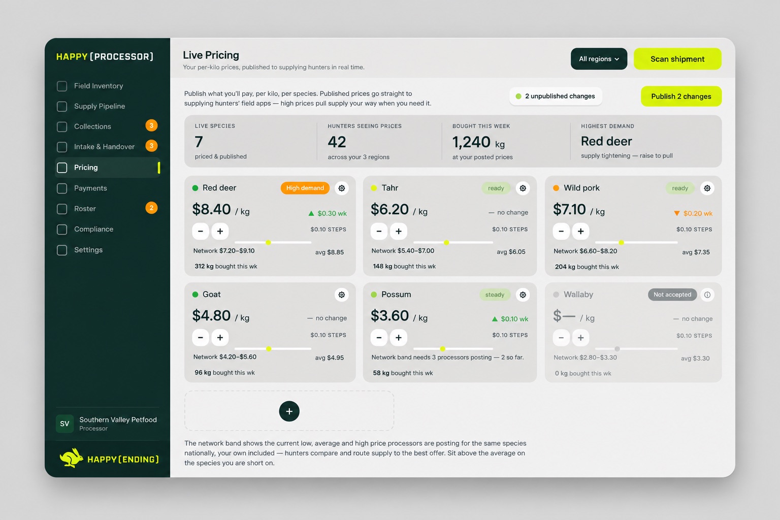 The console's Live Pricing view, showing per-kilo prices by species against the network band.